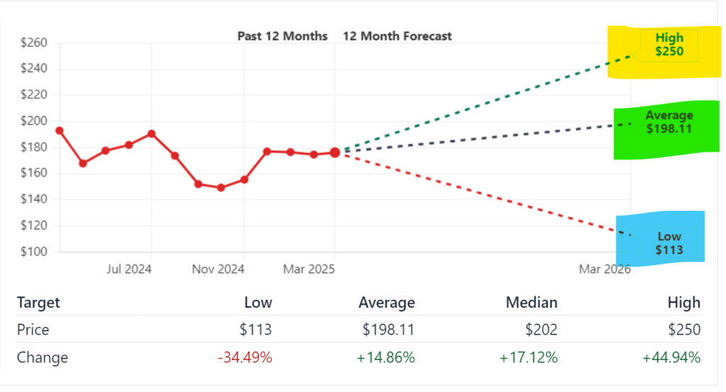 The Boeing Company (BA) Stock Price Prediction and Analysis (2024–2030) 2 The Boeing Company (BA) Stock Price Prediction and Analysis (2024–2030)