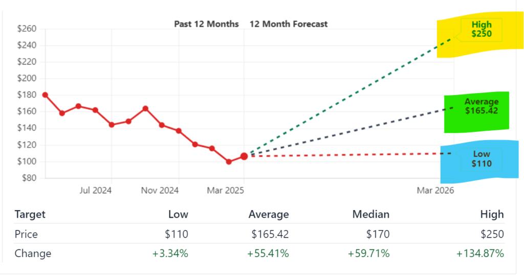 Advanced Micro Devices, Inc. (AMD) Stock Forecast Analysis (2025–2030) 2 Advanced Micro Devices, Inc. (AMD) Stock Forecast Analysis (2025–2030)