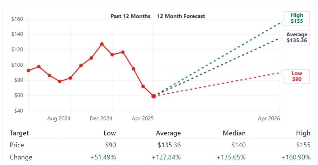 Vertiv Holdings Co (VRT) Stock Price Prediction and forecast (2025-2030) 2 Vertiv Holdings Co (VRT) Stock Price Prediction and forecast (2025-2030)