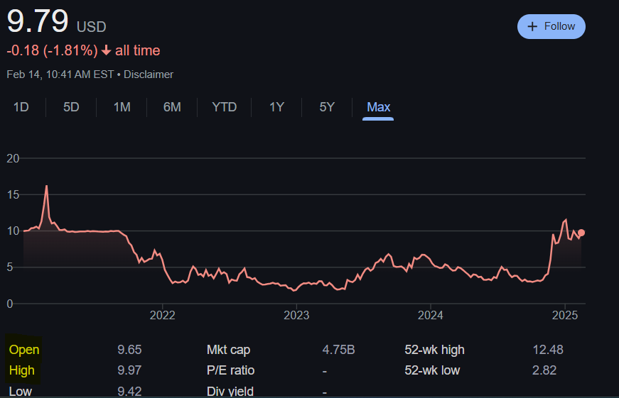 ACHR Stock Forecast and Price Target 2025 to 2030 2 ACHR Stock Price Chart